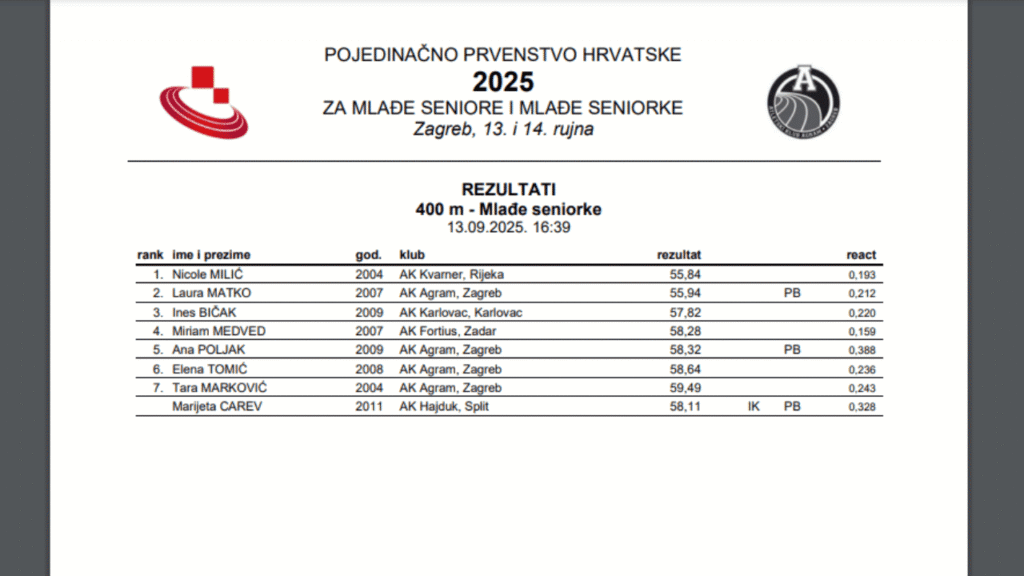 miriam medved rezultat pojedinačno prvenstvo hrvatske 2025