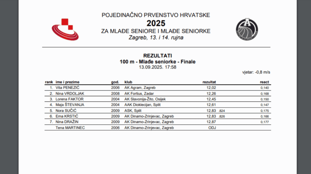 nina vrdoljak rezultat pojedinačno prvenstvo hrvatske 2025
