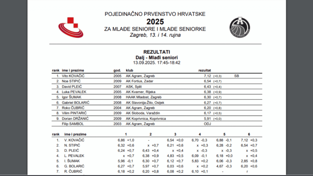 noa stipić rezultat pojedinačno prvenstvo hrvatske 2025
