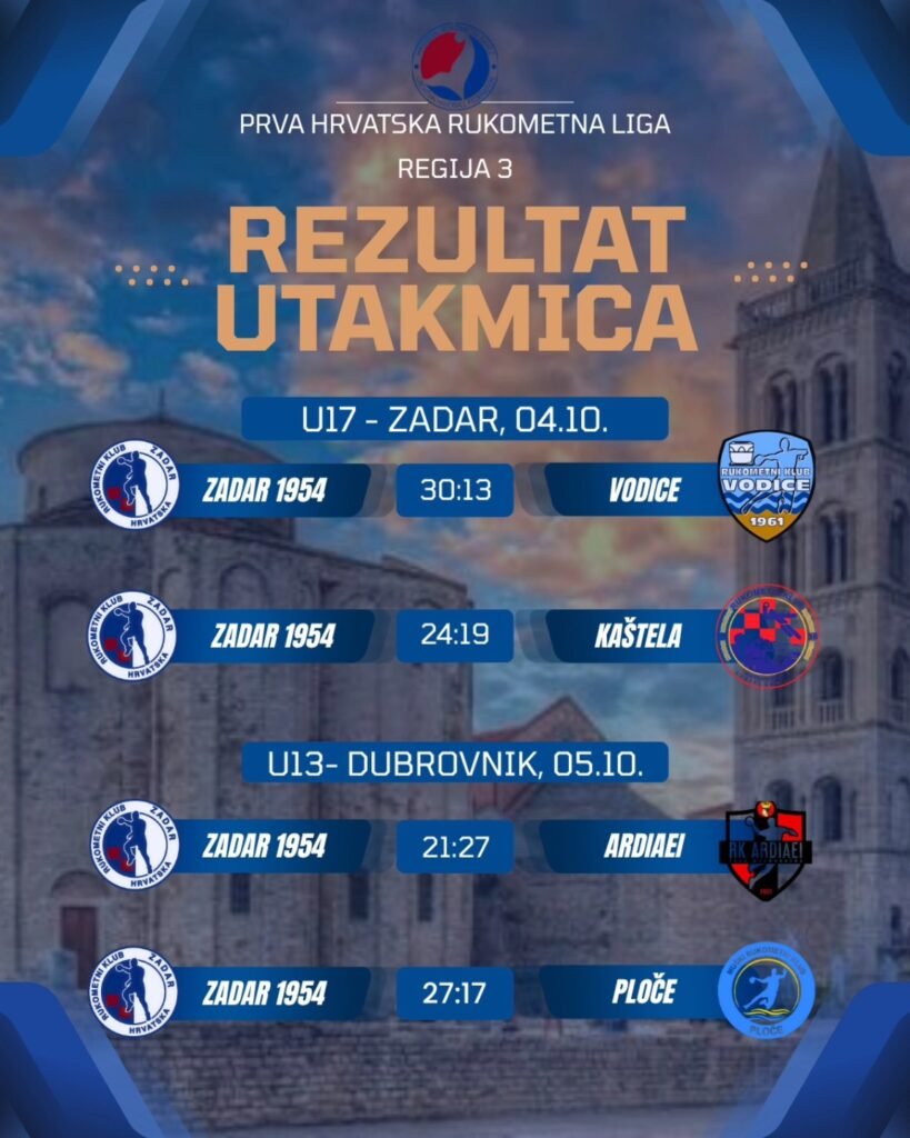 rezultati utakmica mlađih dobnih selekcija rk zadar