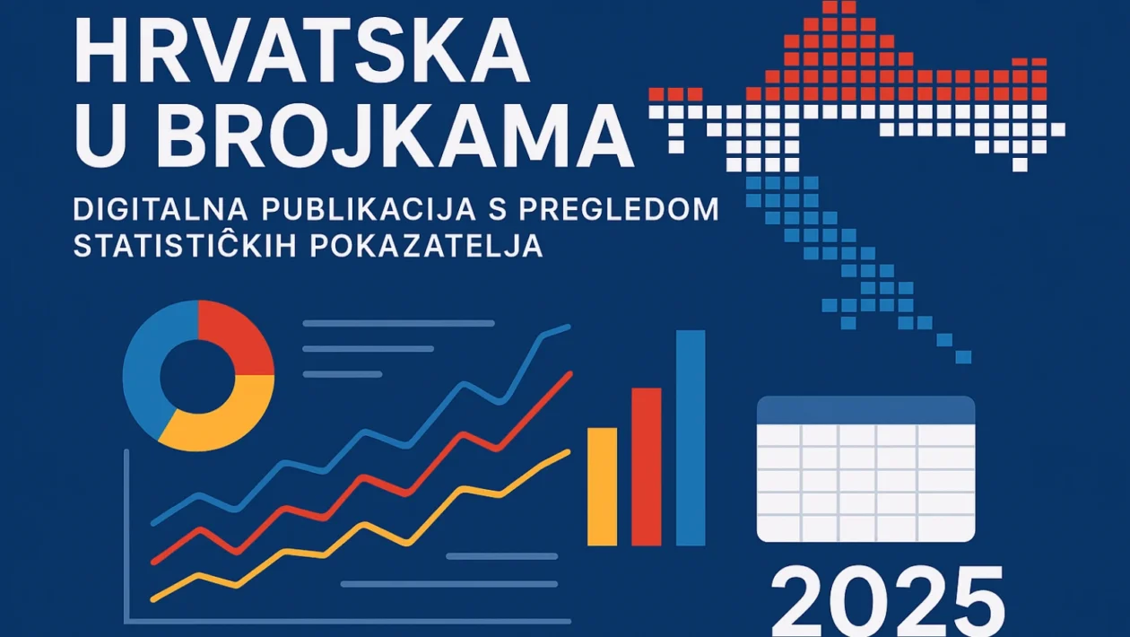 Vizualizacija statističkih podataka iz publikacije Hrvatska u brojkama 2025