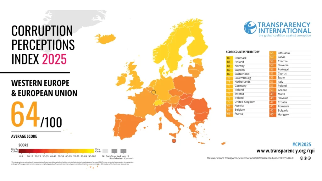 Transparency International izvješće prikazuje globalni pad integriteta i jačanje represije nad civilnim društvom u 2025. godini.