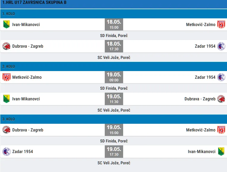 Ekipa RK Zadar 1954 U17 na putu za Završnicu državnog prvenstva u Poreču
