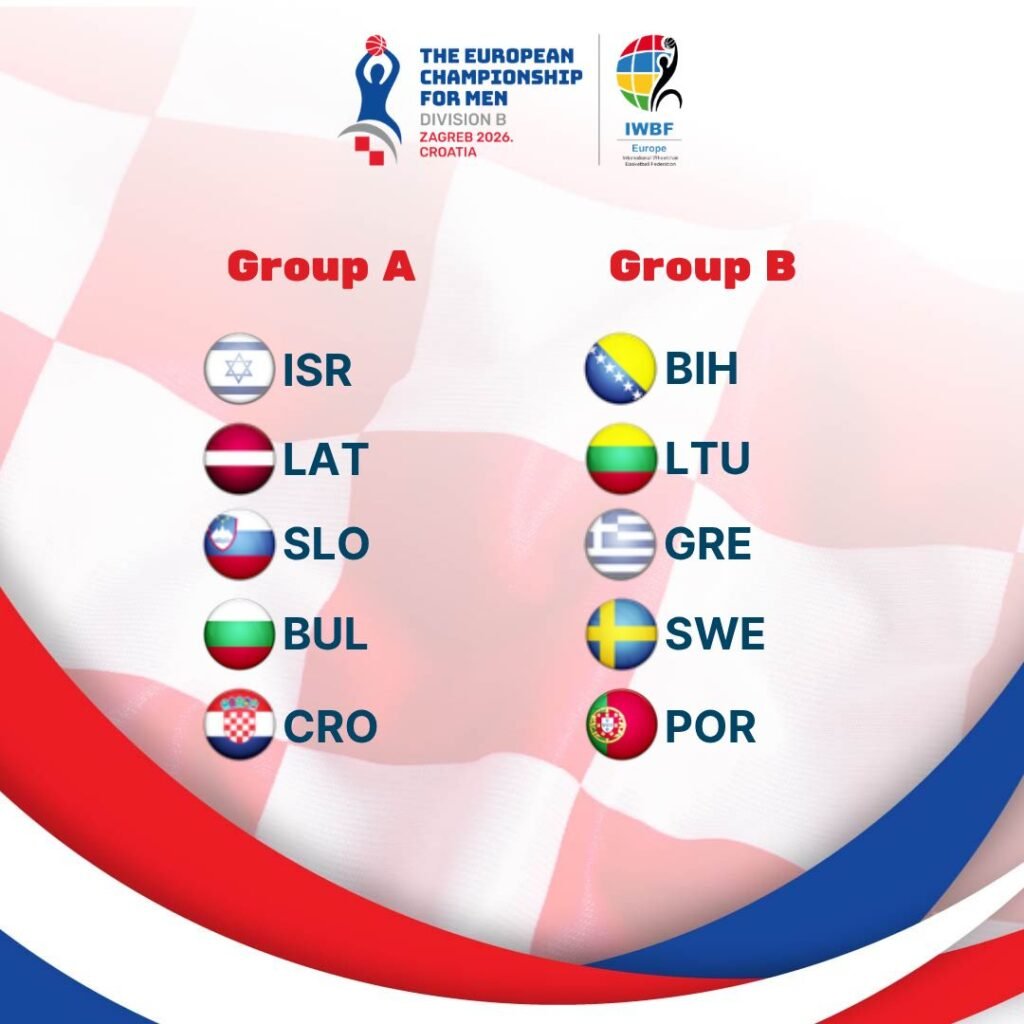 Skupine Europskog prvenstva Divizije B u košarci u kolicima 2026. godine u Zagrebu s rasporedom reprezentacija.