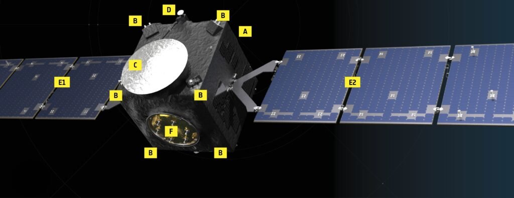 Hera misija: Putovanje kroz svemir i pripreme za susret s asteroidima
