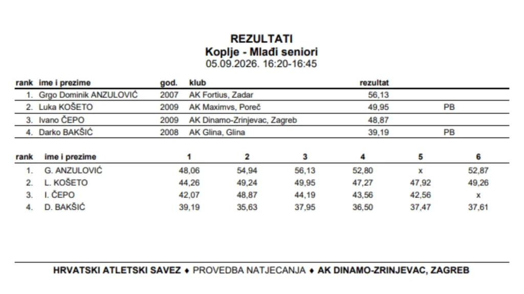 Rezultati natjecanja u kopju za mlade seniore održanog 05.09.2026. Prikazani su rangovi, imena, prezimena, godišta, klubovi i rezultati natjecatelja, kao i detaljni rezultati po pokušajima