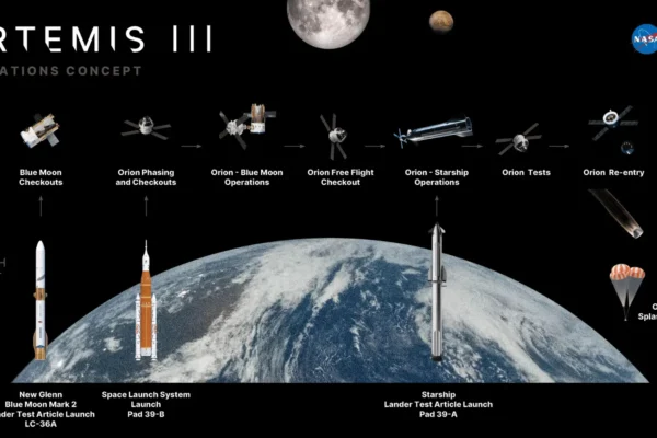 Misija Artemis III Svemirska letjelica Orion