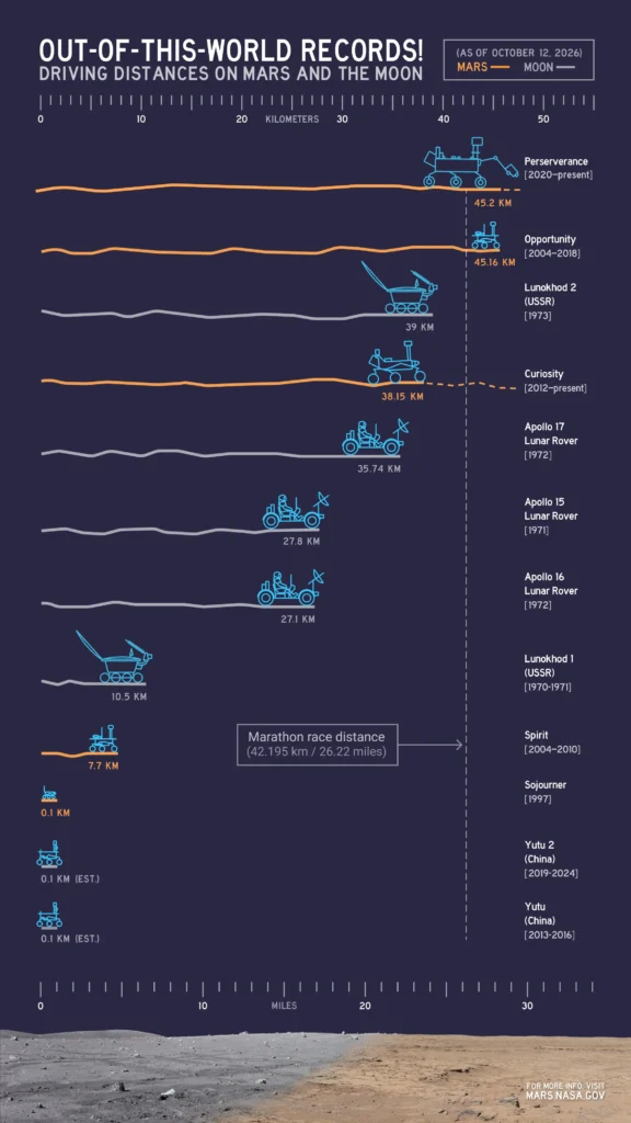 Perseverance rover NASA misije