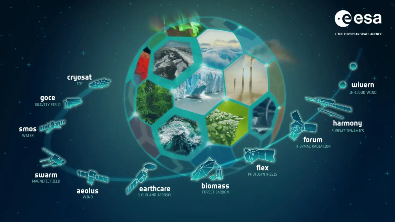 Svemirski program Zemlja ESA Earth Explorer